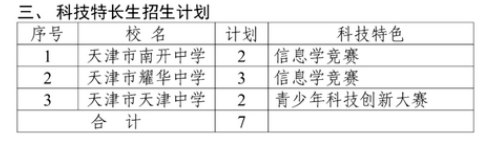 2024年天津市中考普高科技特长生招生计划