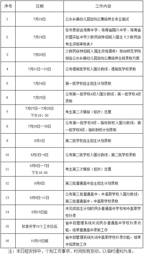 2023年海南中考录取时间安排