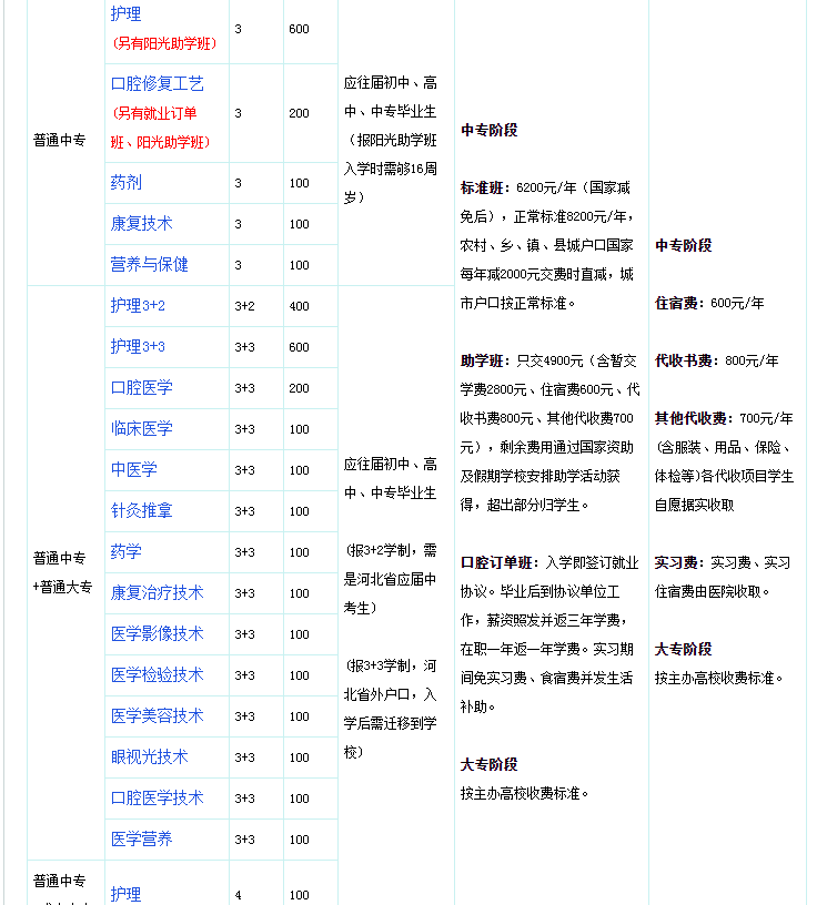 石家庄柯棣华医学中等专业学校收费标准