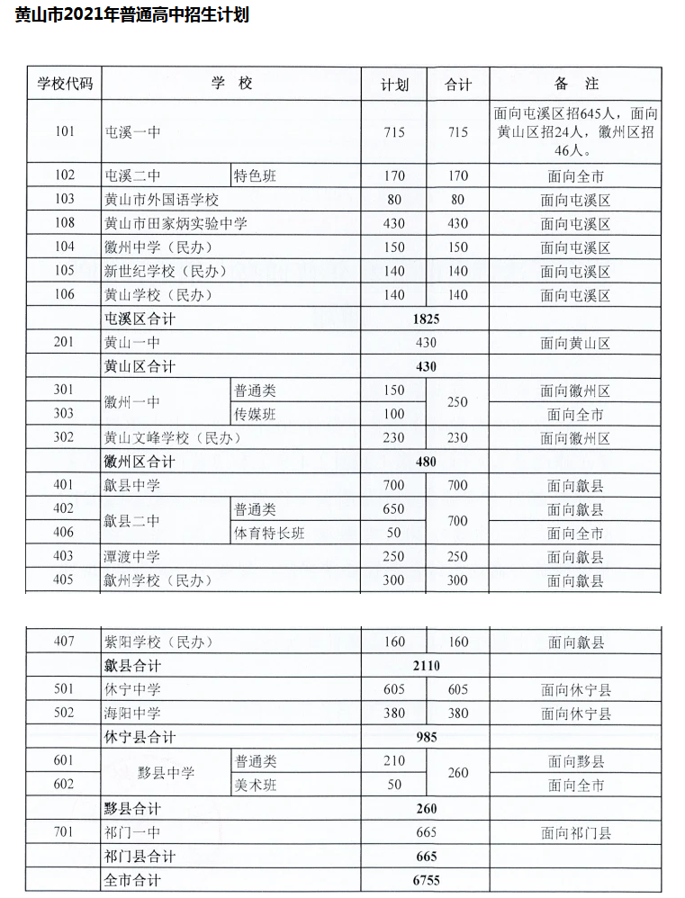2021黄山中考普通高中招生计划