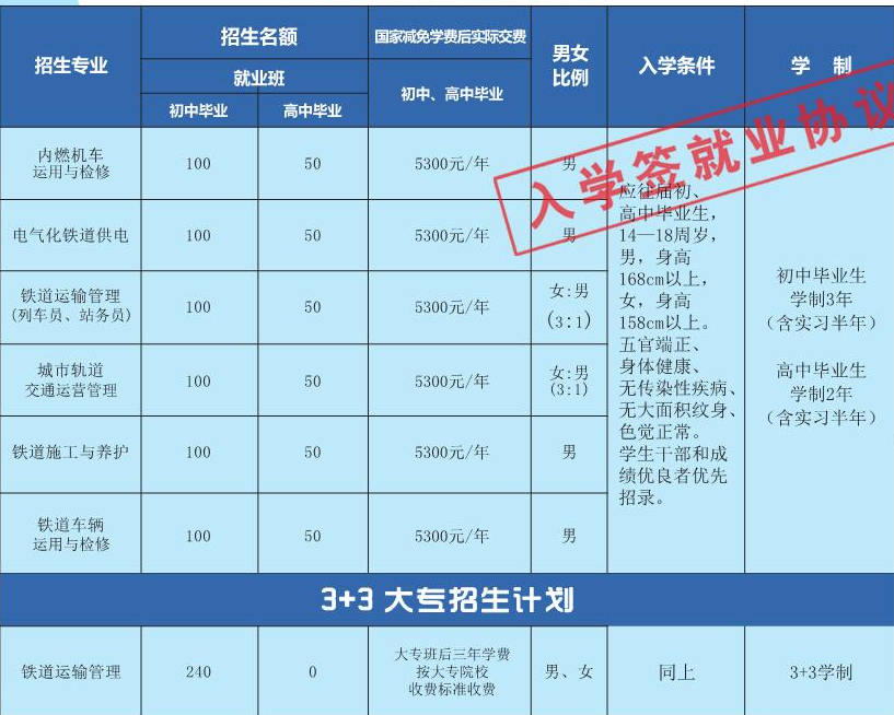 石家庄路翔铁路学校招生专业