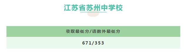 2021苏州中考提前批录取分数线公布