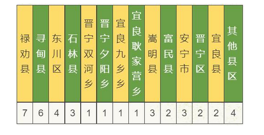 2024年昆明第十中学求实校区中考招生计划