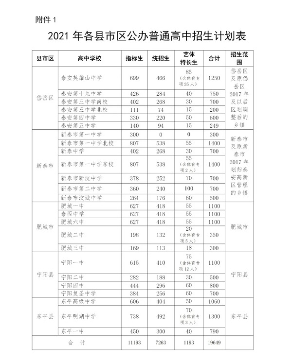 2021泰安中考招生计划 招生人数是多少