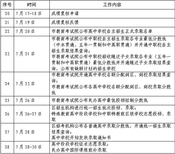 2023上海中考普通高中招生工作日程安排表