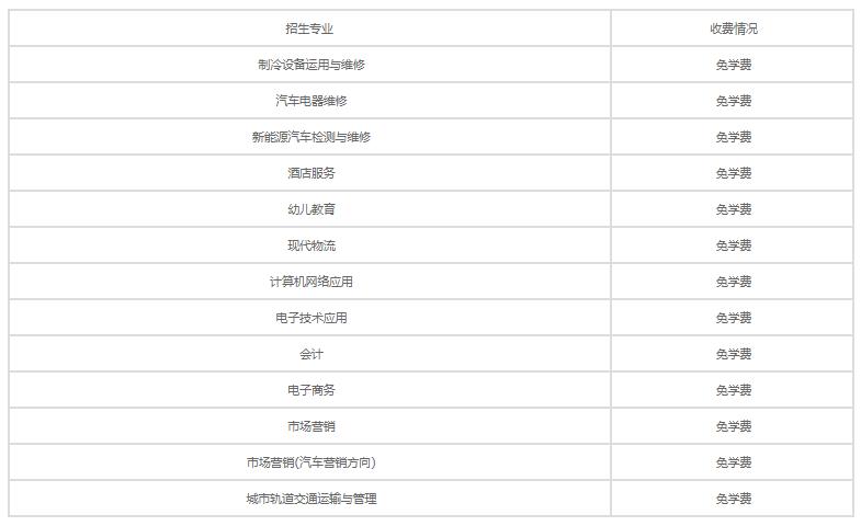2021年广西商贸技工学校学费是多少 各专业收费标准
