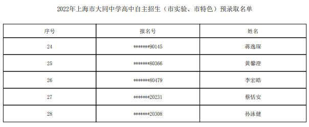 2022上海市大同中学自主招生预录取学生名单