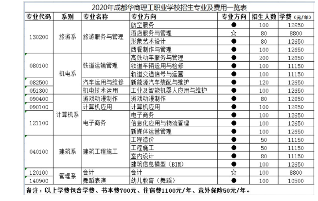 成都华商理工职业学校学费