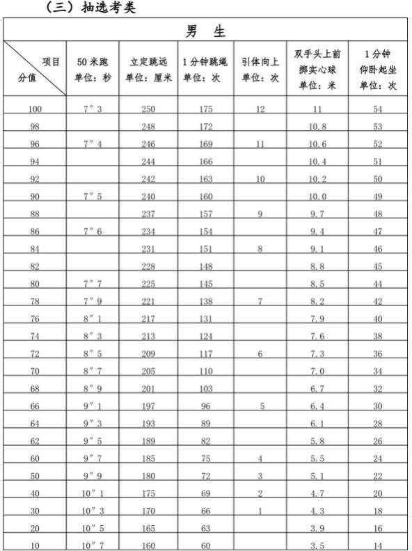 2024年龙岩中考体育项目及评分标准