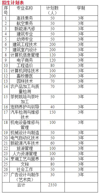 遵义旅游学校正规吗靠谱吗