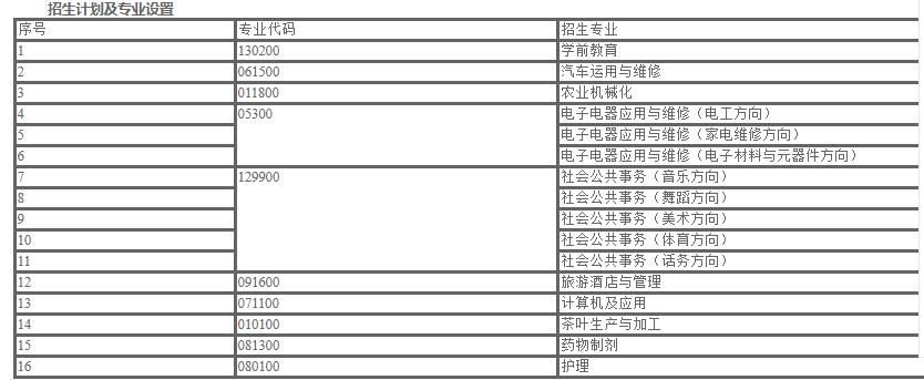 德江县中等职业学校有哪些专业