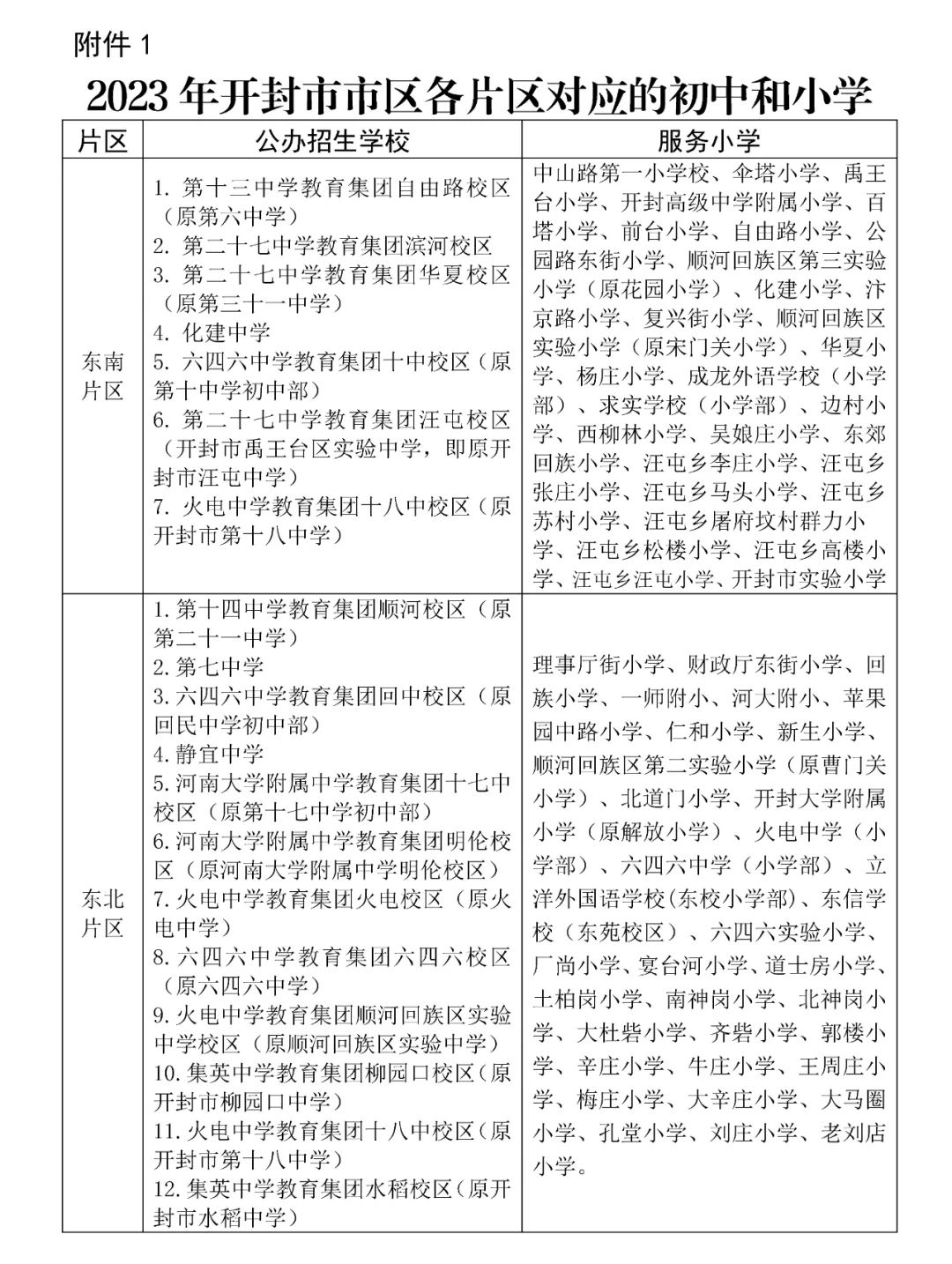 2024开封幼升小学区划片范围