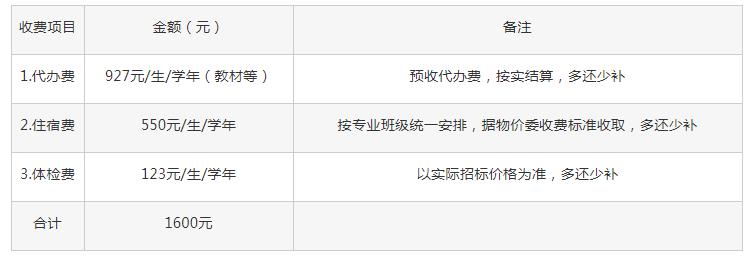 2021年福建理工学校学费是多少 各专业收费标准一览