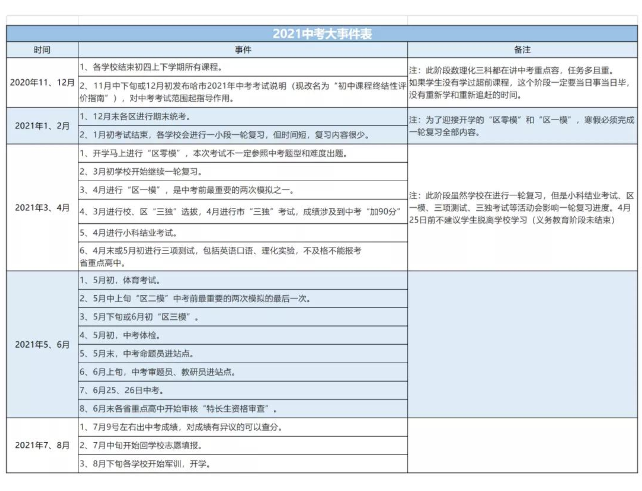 2021年黑龙江初三模拟考试时间