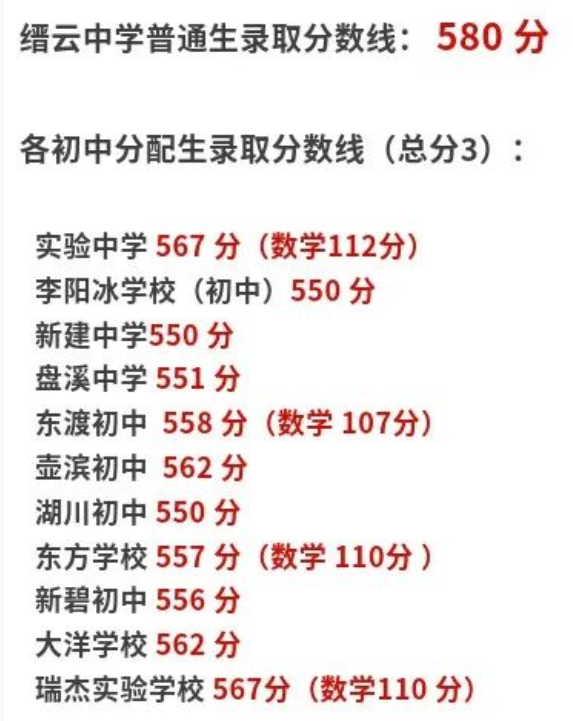 2023丽水中考分数线预估 考高中多少分