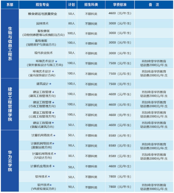益阳职业技术学院有哪些专业