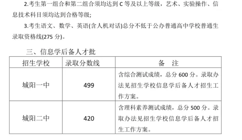 2023青岛城阳区中考各高中录取分数线公布