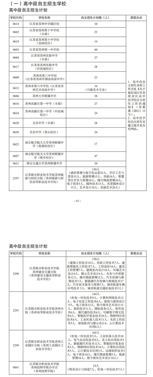2021苏州中考自主招生学校名单及计划 招生人数是多少