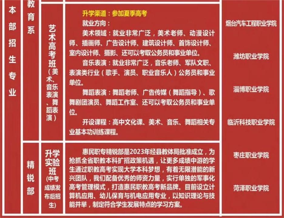 2024惠民县职业中等专业学校招生简章