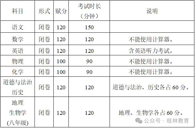 2024桂林中考总分是多少