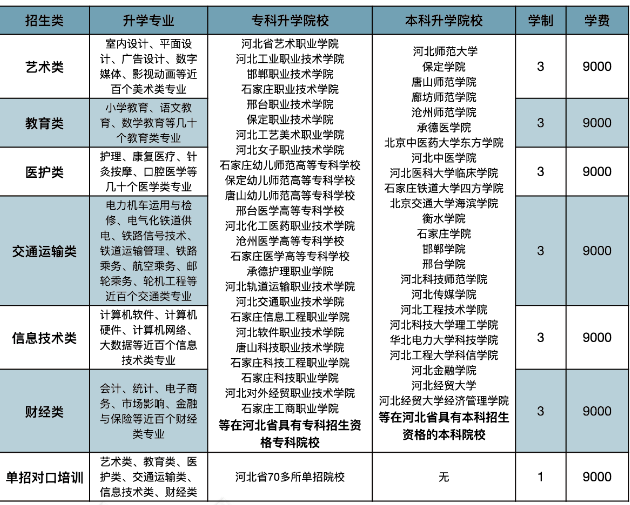 石家庄东华铁路学校升学部专业
