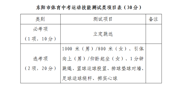2023浙江东阳中考体育项目及分值