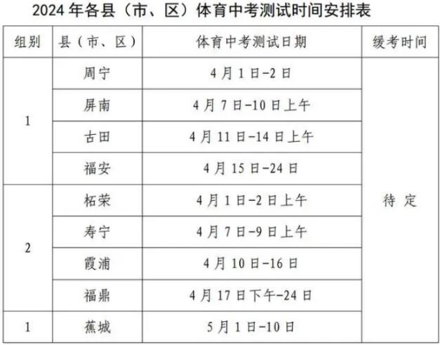 2024年宁德中考体育考试时间公布