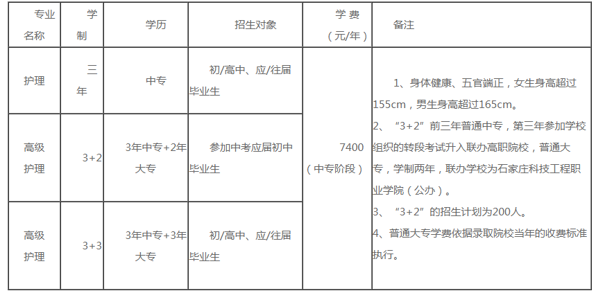石家庄协和医学中等专业学校学费