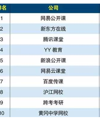 线上网校排名前十