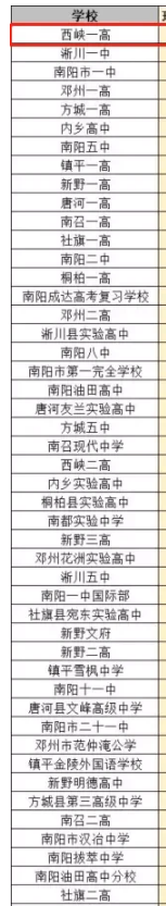 南阳最好的高中排名