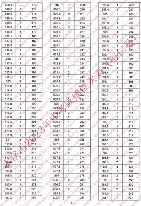 2023本溪桓仁县中考成绩一分一段统计表
