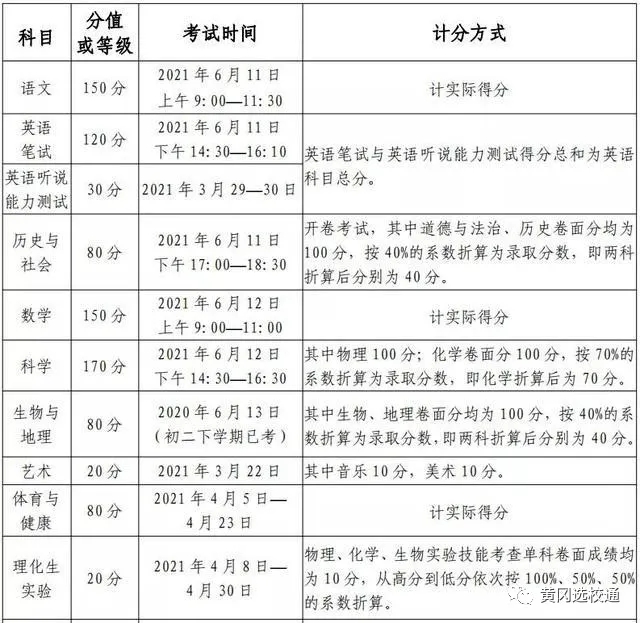 2021年绵阳中考总分是多少