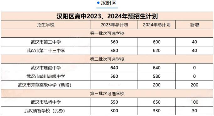 2024年武汉中考招生计划 招生人数是多少