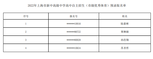 2022上海市新中高级中学自主招生预录取学生名单