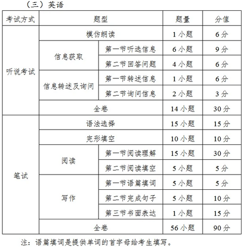 2021年广州中考各科试卷结构
