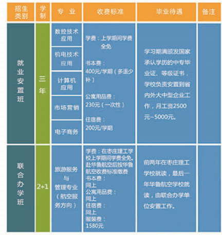 2021枣庄理工学校学费多少钱一年