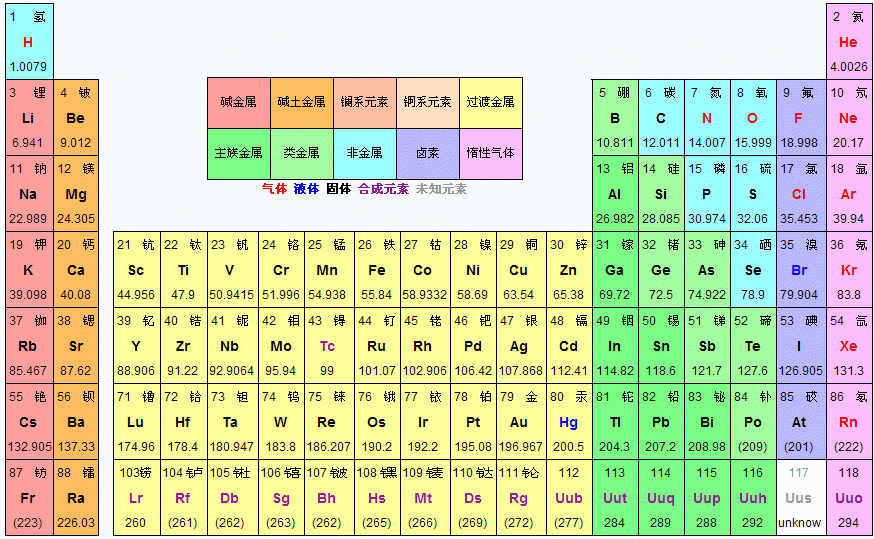 初中常用化学相对原子质量表
