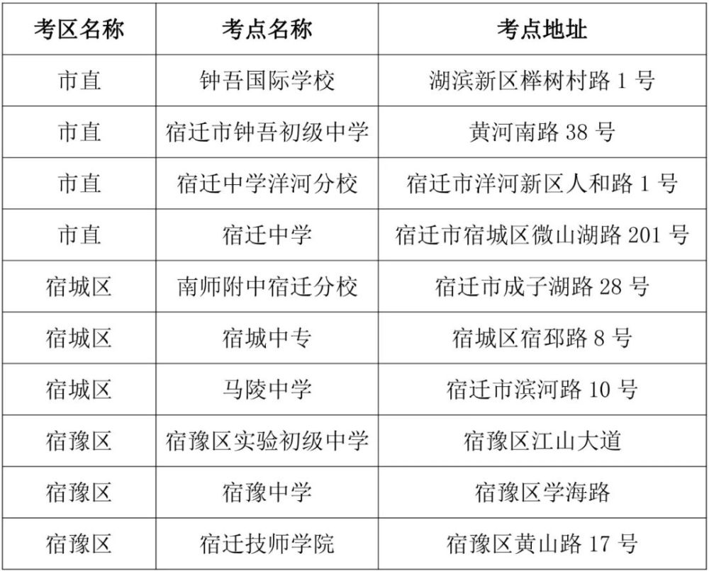 2021宿迁中考考场考点设置