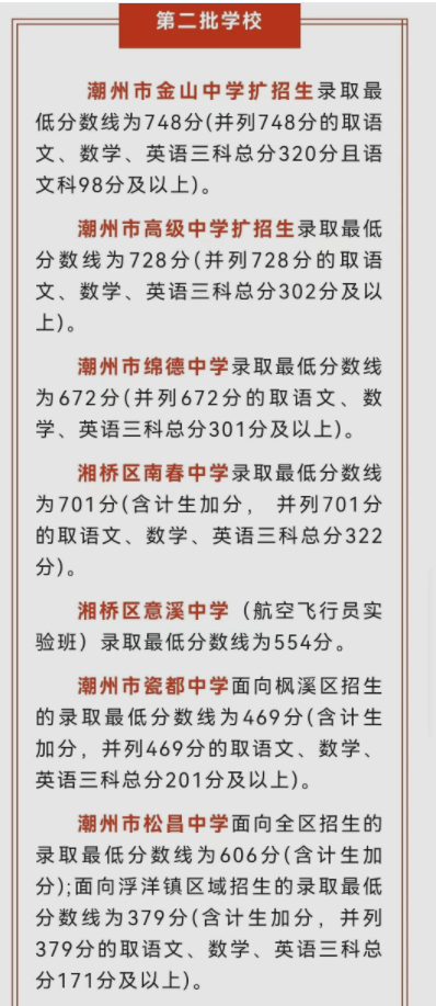 2023年潮州多少分能上普通高中