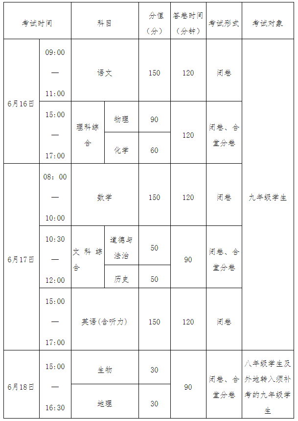 2021南充中考时间及考试科目安排