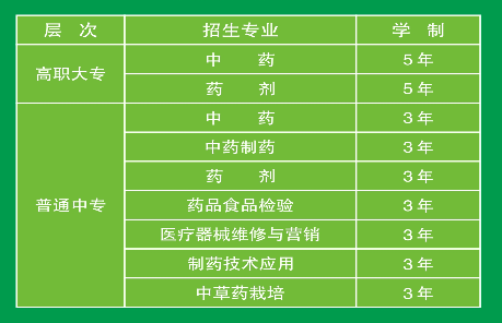 四川省食品药品学校专业