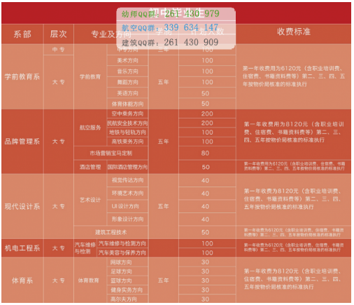 四川爱华学院有五年制大专专业