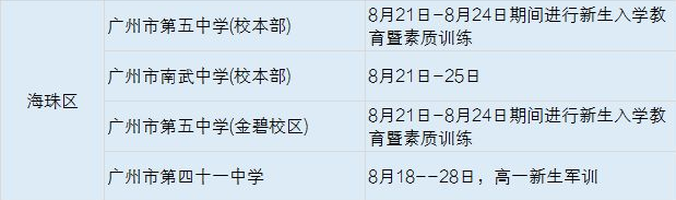 2022年广州珠海区高中军训时间