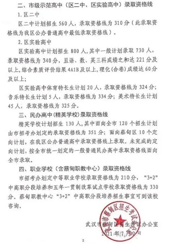 2021年武汉蔡甸各类高中录取分数线