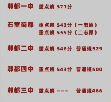 2023成都中考各高中录取分数线是多少