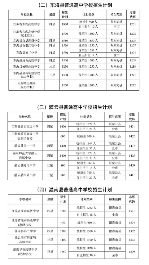 2024年连云港中考各高中招生计划 招生人数是多少