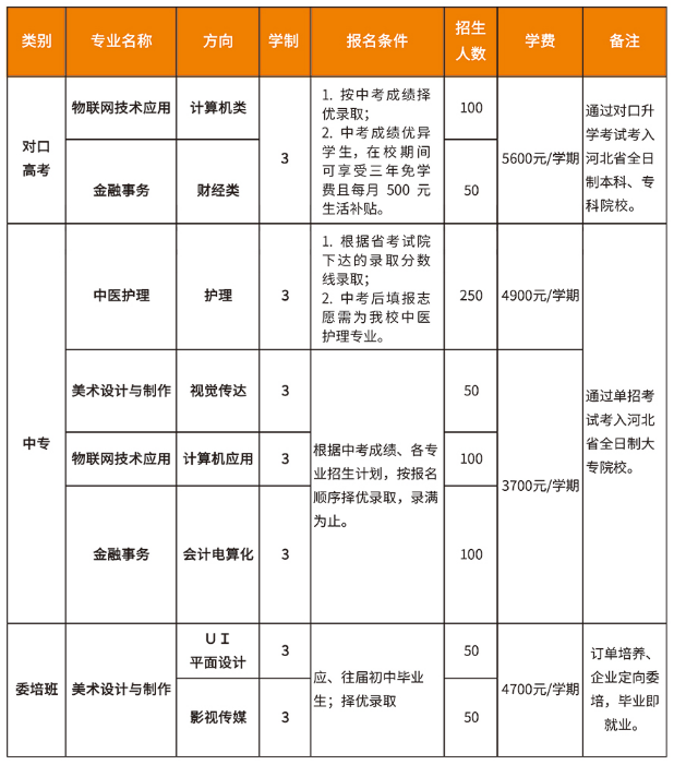 高碑店市金桥中专学费