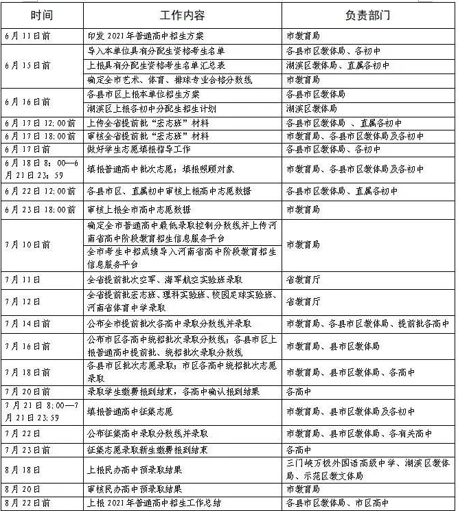 2021三门峡中考志愿设置及录取批次
