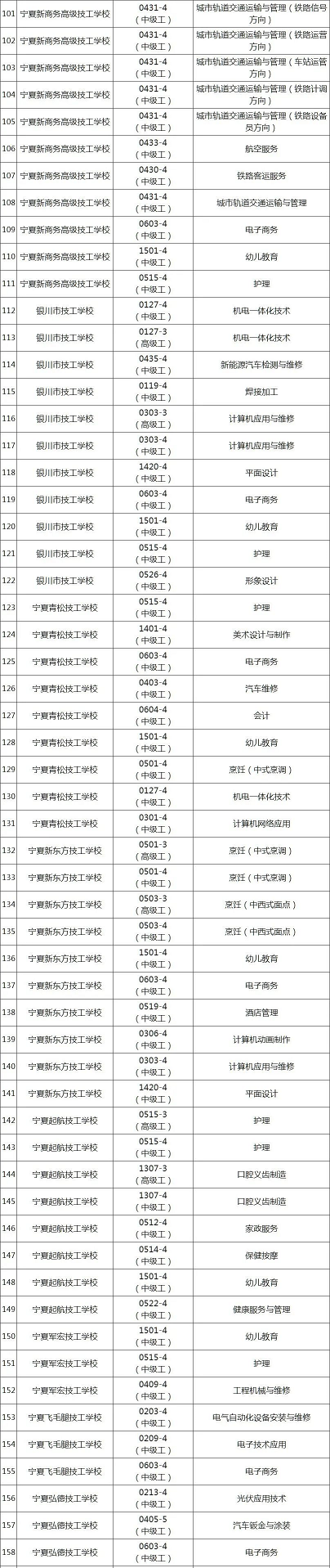 2023银川技工学校招生专业有哪些