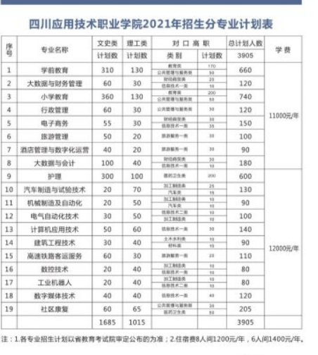 四川应用技术职业学院专业